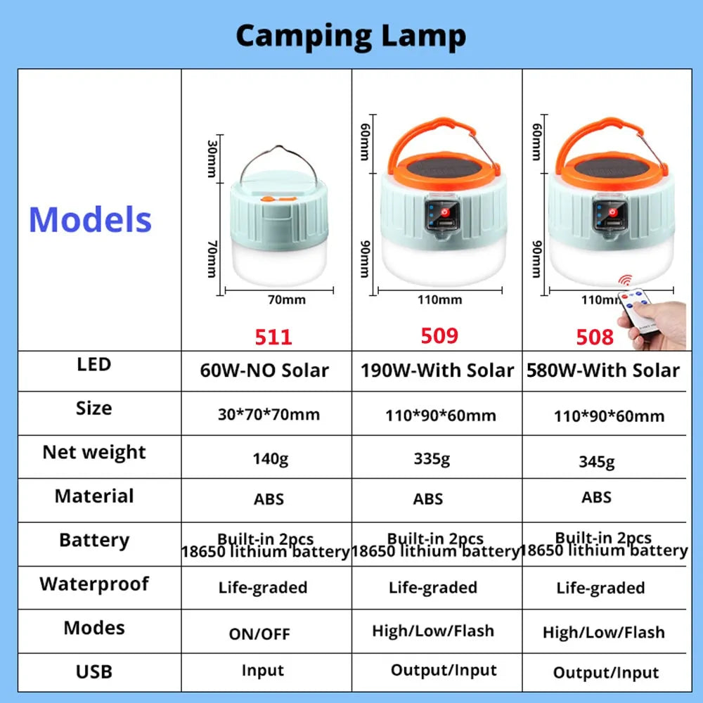 Camping-Solarlicht