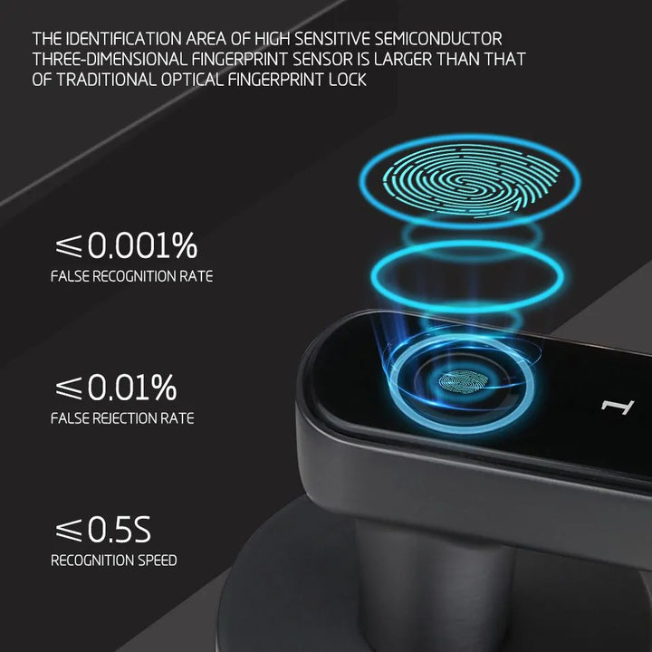 Biometrisches Smart Lock