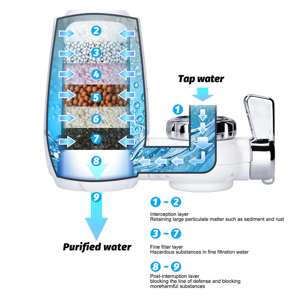 Kitchen Faucet Water Purifier