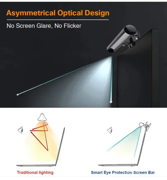 Monitor Screen Hanging Lamp