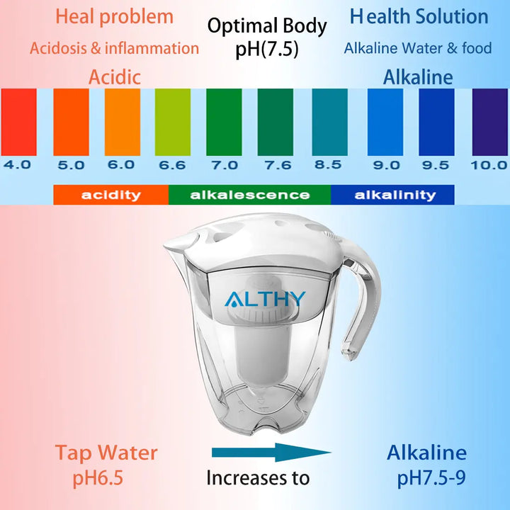 Alkalisches Wasser mit dem 3,5-l-Ionisator für alkalisches Mineralwasser von ALTHY